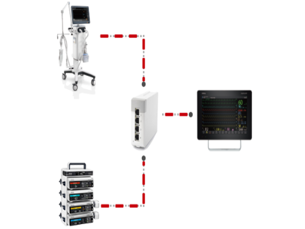 M-Connect OR Solution